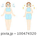 ダイエット中の女性　ビフォーアフターイラスト 100474320