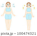 ダイエット中の女性　ビフォーアフターイラスト 100474321