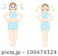 ダイエット中の女性　ビフォーアフターイラスト 100474324