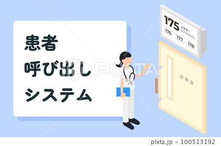 順番待ち・呼び出しシステムのアイソメトリックイラスト 100513192