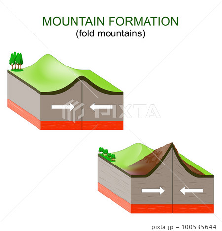 mountain formation 100535644