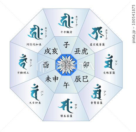 梵字干支 Pdf – 梵字 干支 画像 , 梵字コンチョ販売 – NQZJBQ