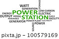 word cloud - power station 100579169