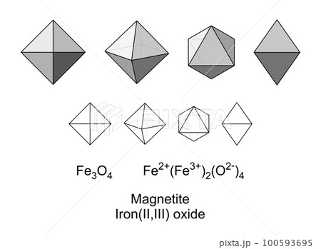 Magnetite, chemical formulas and octahedral crystal structure. Iron(II,III) oxide, most magnetic of all occurring minerals, in shape of double pyramids (Platonic solid). Can be found in human brains. Magnetite, chemical formulas and octahedral crystal structure. Iron(II,III) oxide, most magnetic of all occurring minerals, in shape of double pyramids (Platonic solid). Can be found in human brains. 100593695