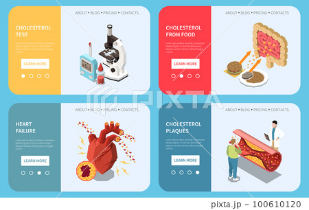 Cholesterol Isometric Set 100610120