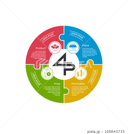 4P Marketing Mix Infographic Round Plus View 100643735