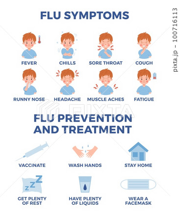 Infographic about flu symptoms, prevention and treatment flat style 100716113