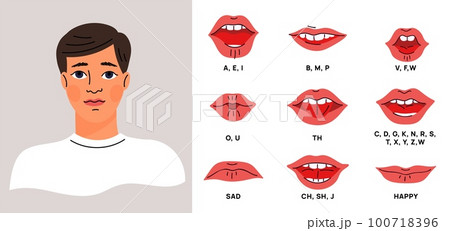 Male mouth sync with pronounced letters. Cartoon lips in different positions matching sound. Learn English. Man pronouncing alphabet. Sad and happy face expressions. Garish vector concept 100718396