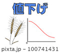 小麦の値下げ 100741431