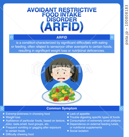 Avoidant restrictive food intake disorder 100808183