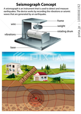 Seismograph Illustration with Earthquake Waves 100808192
