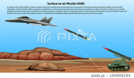 Surface to air Missile (SAM) 100808205
