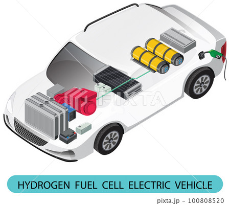 Hydrogen Fuel Cell Electric Vehicle Hydrogen Fuel Cell Electric Vehicle 100808520