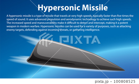 Explaining Hypersonic Missiles Technology 100808525