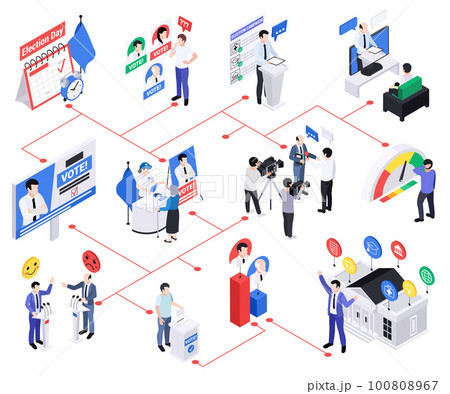 Politicians Lawmakers Isometric Flowchart 100808967