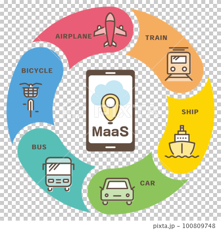 MaaS (Mobility as a Service) ロゴのイラスト素材 [100809748] - PIXTA