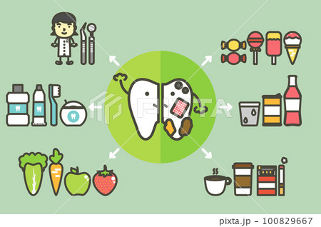 Compare healthy and unhealthy tooth, good friend and bad thing for dental health care and hygiene - teeth cartoon vector flat style Compare healthy and unhealthy tooth, good friend and bad thing for dental health care and hygiene - teeth cartoon vector flat style 100829667