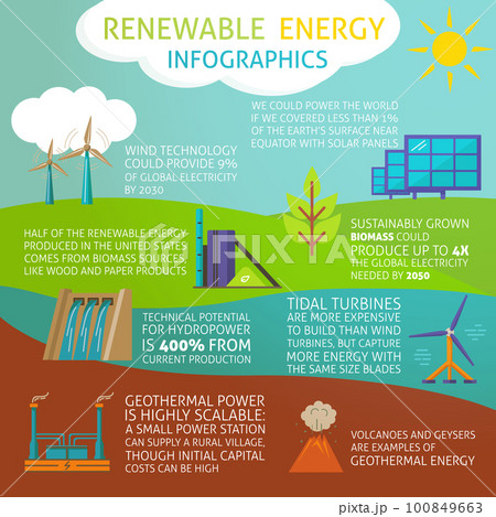 Renewable Energy Infographicのイラスト素材 [100849663] - PIXTA