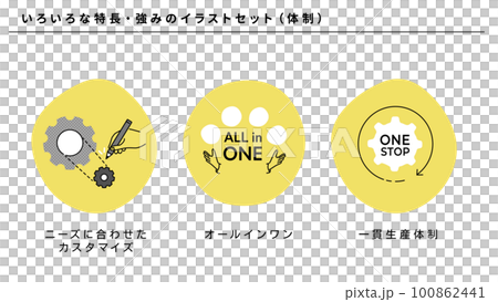 業務（系統）的各種特徵和優勢的插圖集，矢量 100862441