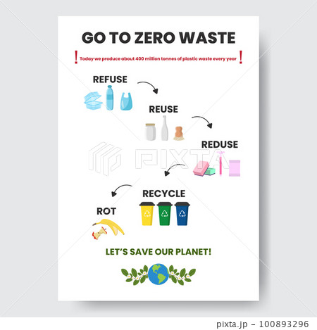 Zero waste infographic vector illustration. A working process model. Linear icons template. Environment care visualization Zero waste infographic vector illustration. A working process model. Linear icons template. Environment care visualization 100893296