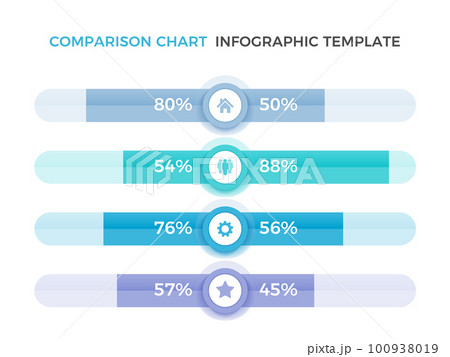 Comparison Chart Comparison Chart 100938019