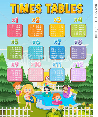 Math times table chart 101007640