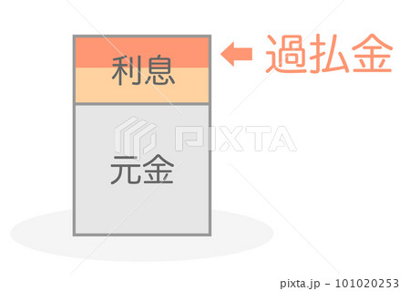 過払金に関する棒グラフ 101020253