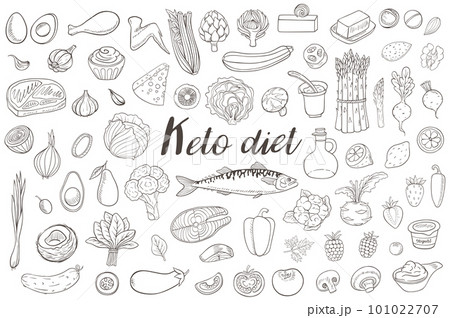 Set of products for the keto diet. Set of products for the keto diet. 101022707