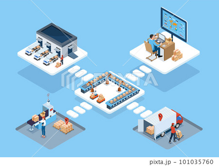 3D isometric Global logistics network concept with Transportation operation service, Supply Chain Management - SCM, Company Logistics Processes. Vector illustration EPS 10 101035760