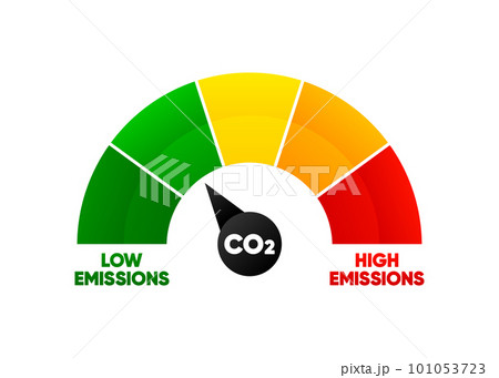 CO2 emissions. Level of the carbon dioxide emits, smog pollution, smoke pollutant. Emits carbon dioxide, polluting the environment. Vector illustration. 101053723