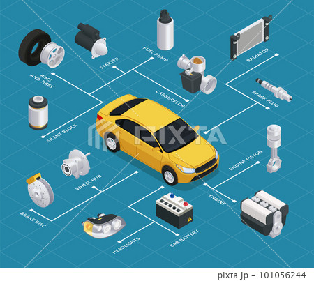 Car Parts Isometric Flowchart 101056244