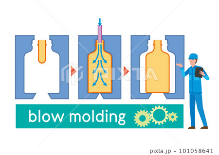 ブロー成型の工程イラスト 101058641