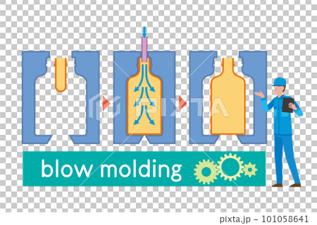 ブロー成型の工程イラスト 101058641