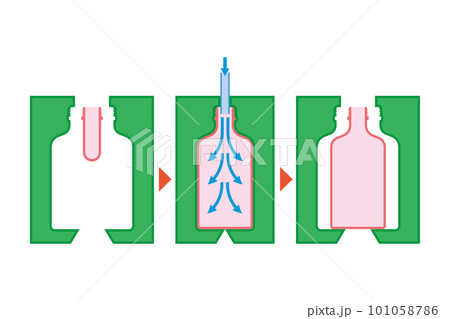 ブロー成型の工程イラスト 101058786