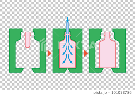 ブロー成型の工程イラスト 101058786