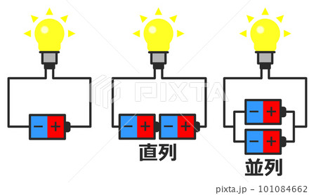 電池で電球を点灯させる配線のパターン 101084662
