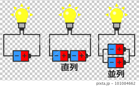 電池で電球を点灯させる配線のパターン 101084662