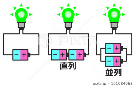 電池で電球を点灯させる配線のパターン 101084663