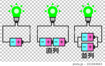 電池で電球を点灯させる配線のパターン 101084663