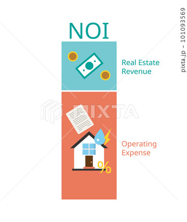 Net Operating Income or NOI is a formula in real estate for calculate profitability of the investment Net Operating Income or NOI is a formula in real estate for calculate profitability of the investment 101093569