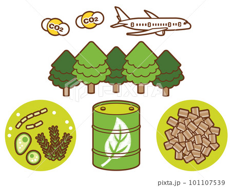 SAF-持続可能な航空燃料、ジェット機と二酸化炭素、植物由来のクリーンエネルギーのイメージ 101107539