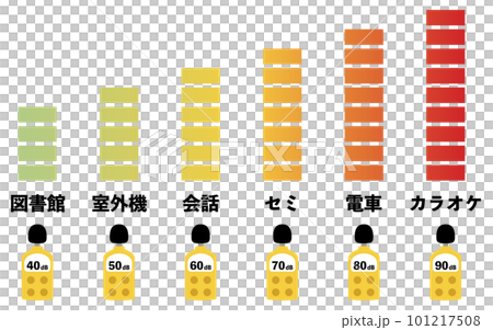 聲級 (dB) 指南和聲級計的圖示 101217508