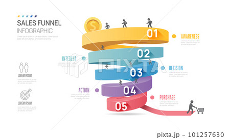 Infographic Sales funnel diagram template for business. Modern Timeline 5 step level, digital marketing data, presentation vector infographics. Infographic Sales funnel diagram template for business. Modern Timeline 5 step level, digital marketing data, presentation vector infographics. 101257630