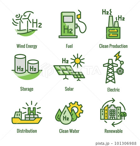 Clean Hydrogen Production as Green Energy Icon Set Clean Hydrogen Production as Green Energy Icon Set 101306988