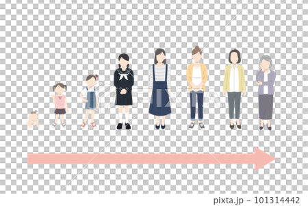女性の年齢による変化 成長と老化 女性の年齢による変化 成長と老化 101314442