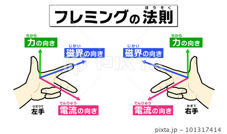 フレミングの法則 (背景なし) フレミングの法則 (背景なし) 101317414