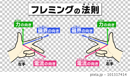 フレミングの法則 (背景なし) フレミングの法則 (背景なし) 101317414