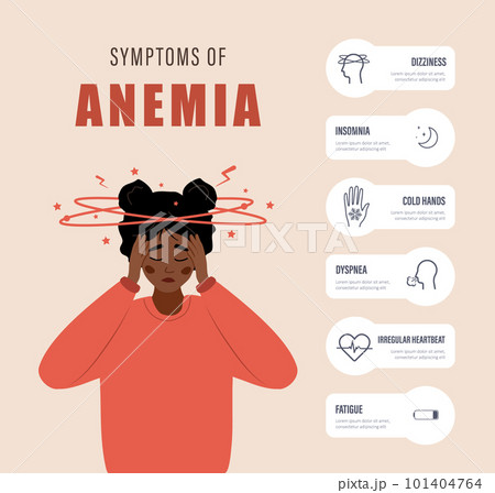 Symptoms of anemia inphographic. Sad african woman with headache and dizziness. Medical poster of blood disease. Low hemoglobin. Vector illustration in flat cartoon style 101404764