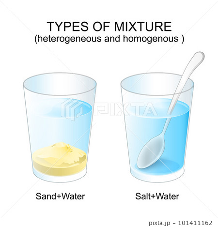 Mixture types. Experiment explanation. Mixture types. Experiment explanation. 101411162