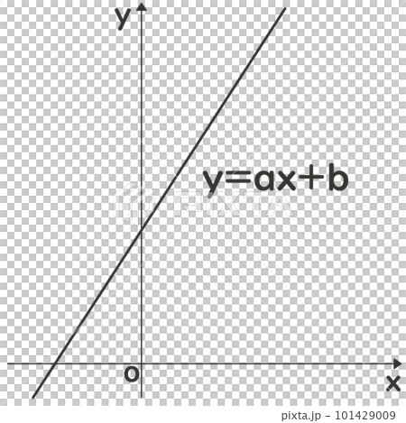 一次関数のグラフ 一次関数のグラフ 101429009